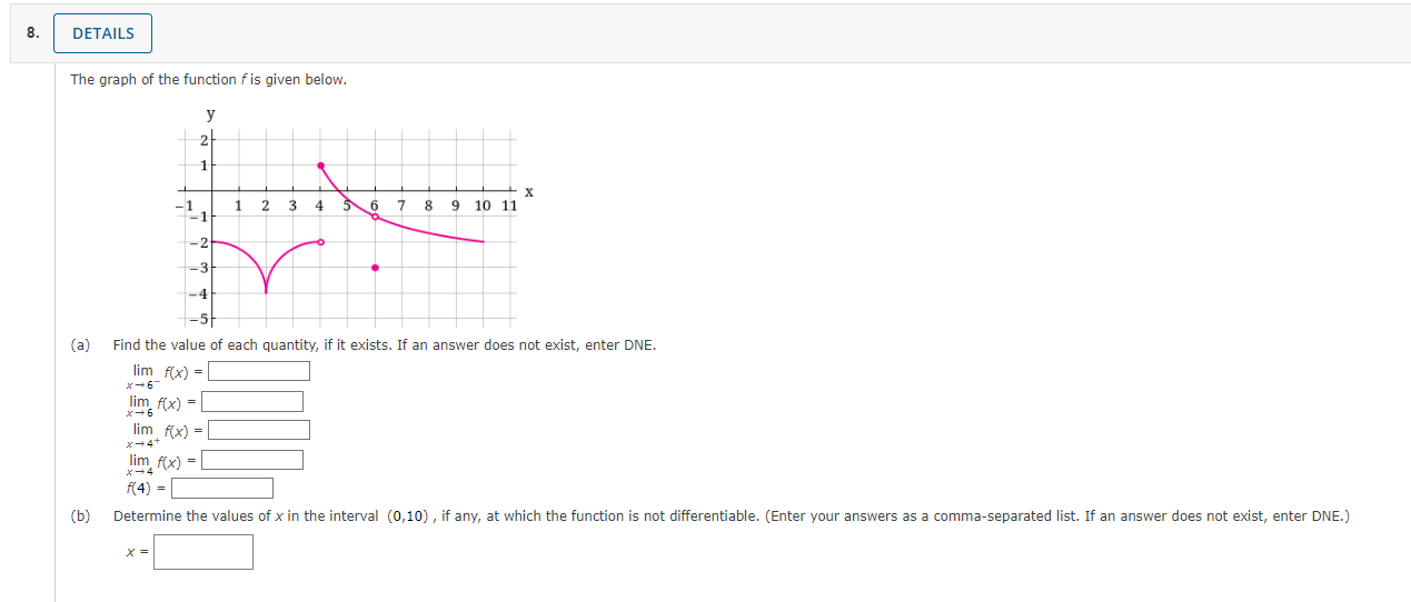 Solved The graph of the function f is given below. | Chegg.com