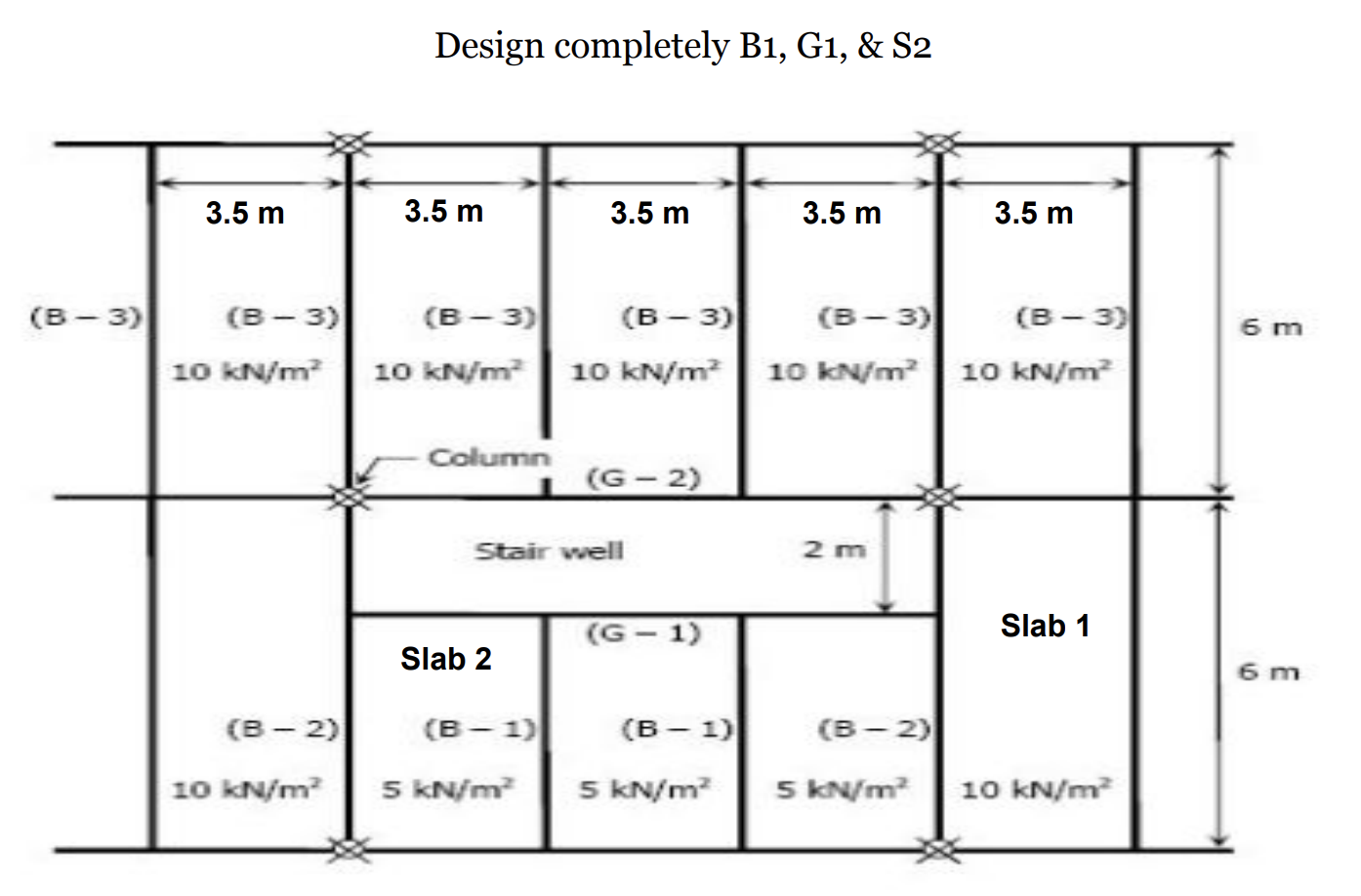 Solved Design completely B1, G1, \& S2 | Chegg.com