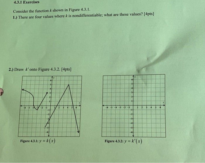 Solved 4.3.1 Exercises Consider the function k shown in | Chegg.com