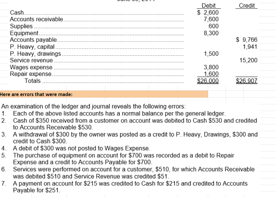 Solved Credit Debit $ 2,600 7,600 600 8,300 $ 9,766 | Chegg.com