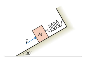 A spring is fixed on the wall of an inclined platform | Chegg.com