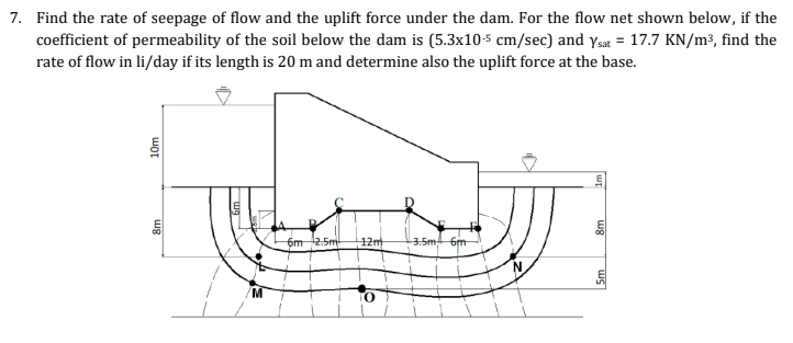 Solved 7. Find the rate of seepage of flow and the uplift | Chegg.com