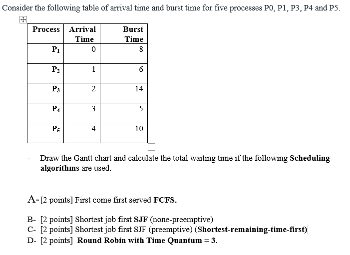 Solved Consider the following table of arrival time and | Chegg.com