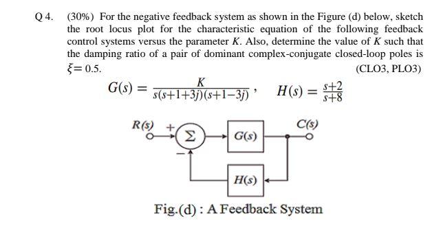 Solved Q4. (30%) For the negative feedback system as shown | Chegg.com