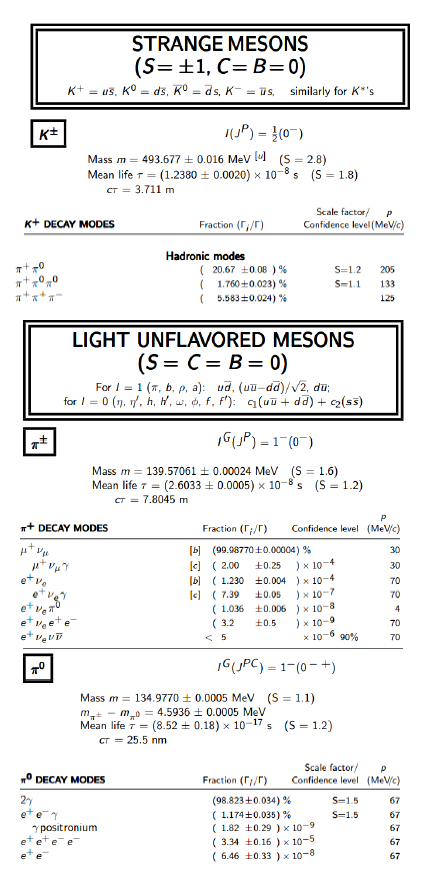 Solved Question 2 This Question Gives Further Practice W Chegg Com