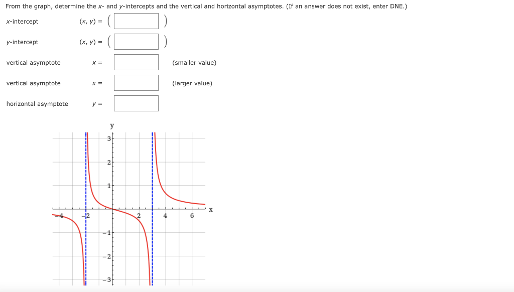 solved-find-the-x-and-y-intercepts-of-the-rational-chegg