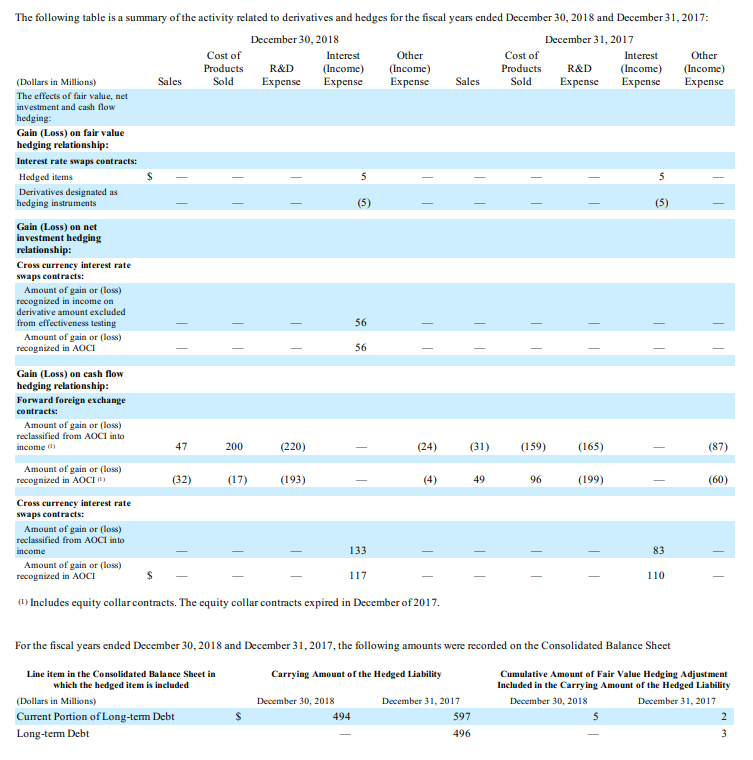 Solved JOHNSON & JOHNSON AND SUBSIDIARIES CONSOLIDATED