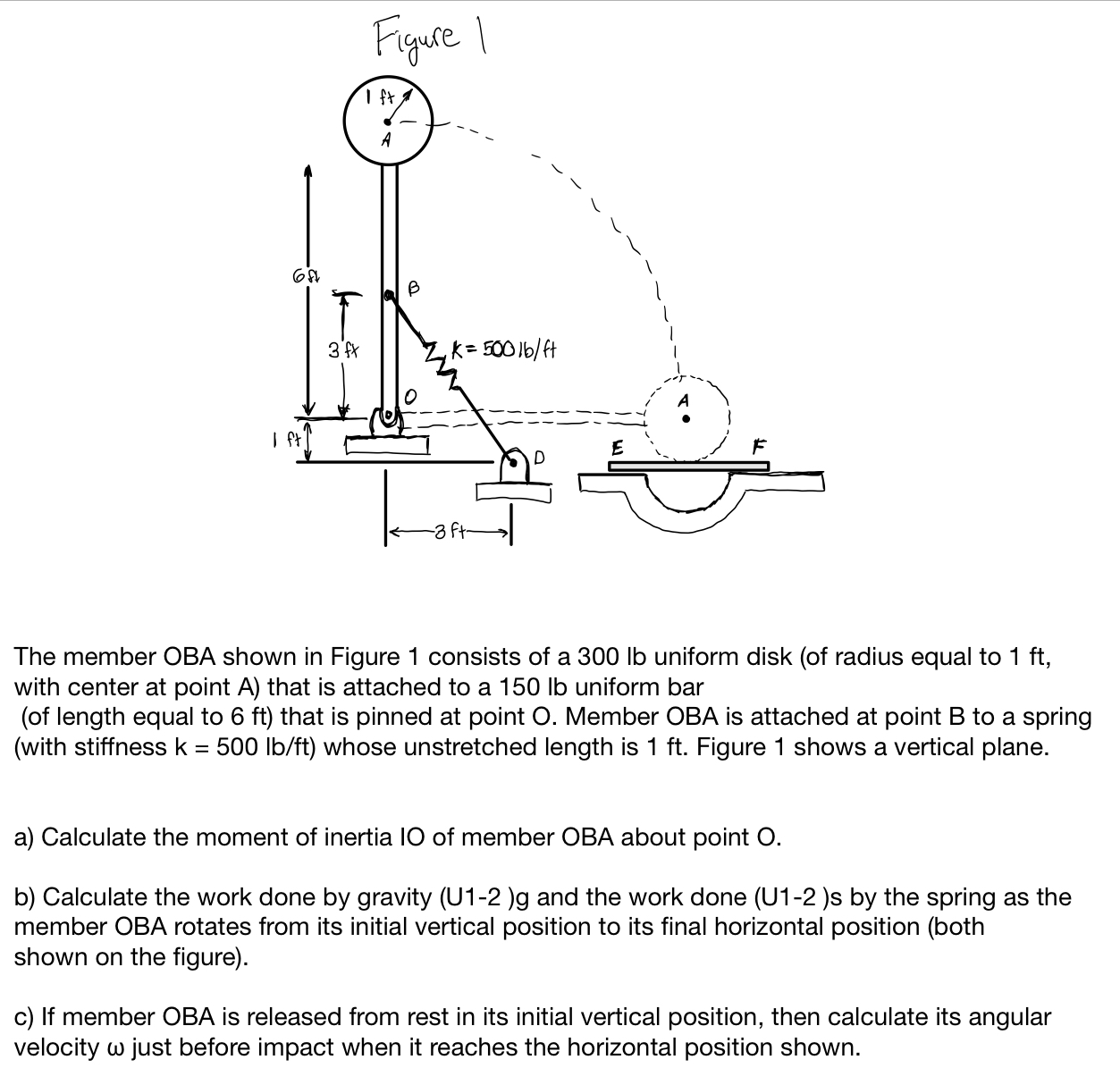 solved-the-member-oba-shown-in-figure-1-consists-of-a-300lb-chegg