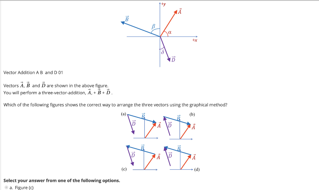 Solved A +x Vector Addition AB And D 01 Vectors A, B And D | Chegg.com