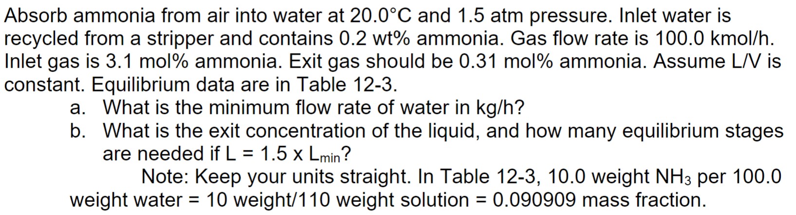 Solved Absorb ammonia from air into water at 20.0°C ﻿and | Chegg.com ...