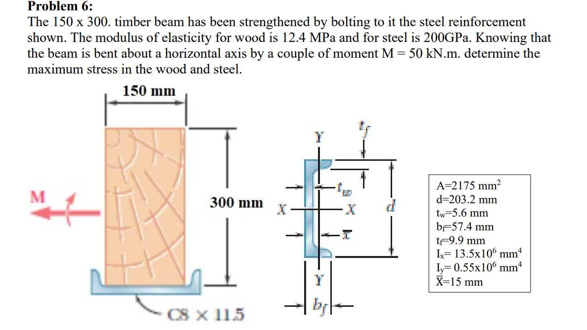 Solved Problem 6： The 150×300. Timber Beam Has Been | Chegg.com