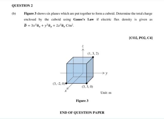 Solved (b) QUESTION 2 Figure 3 shows six planes which are | Chegg.com