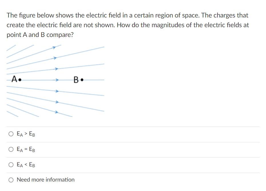 Solved The figure below shows the electric field in a | Chegg.com