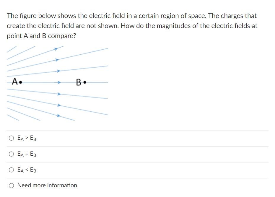 Solved The Figure Below Shows The Electric Field In A | Chegg.com