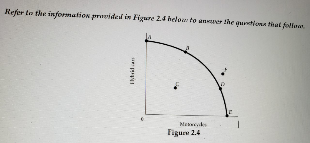 refer to figure 3-2. a change from point a to point b... Solved MULTIPLE CHOICE QUESTIONS: Refer to the information | Chegg.com