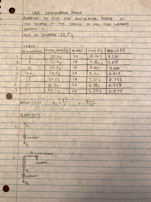Centripetal Force Lab Rubber Stopper