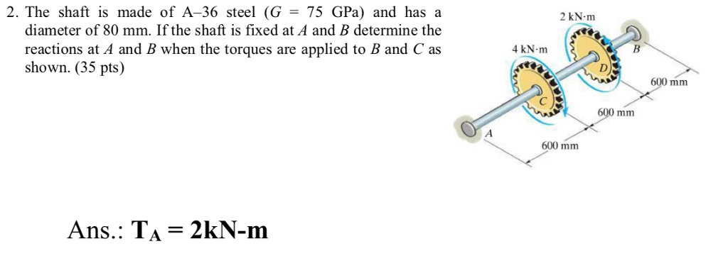 Solved 2. The shaft is made of A-36 steel (G-75 GPa) and has | Chegg.com