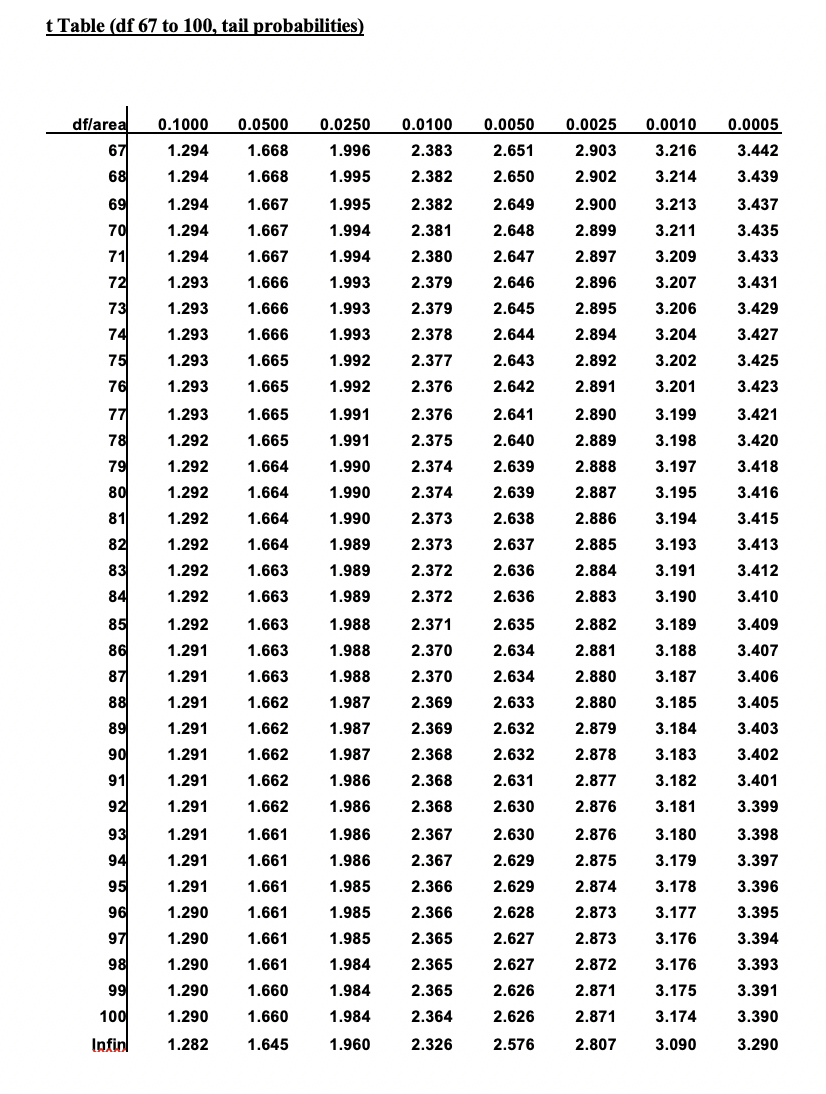 Solved A simple random sample of 60 items from a population | Chegg.com