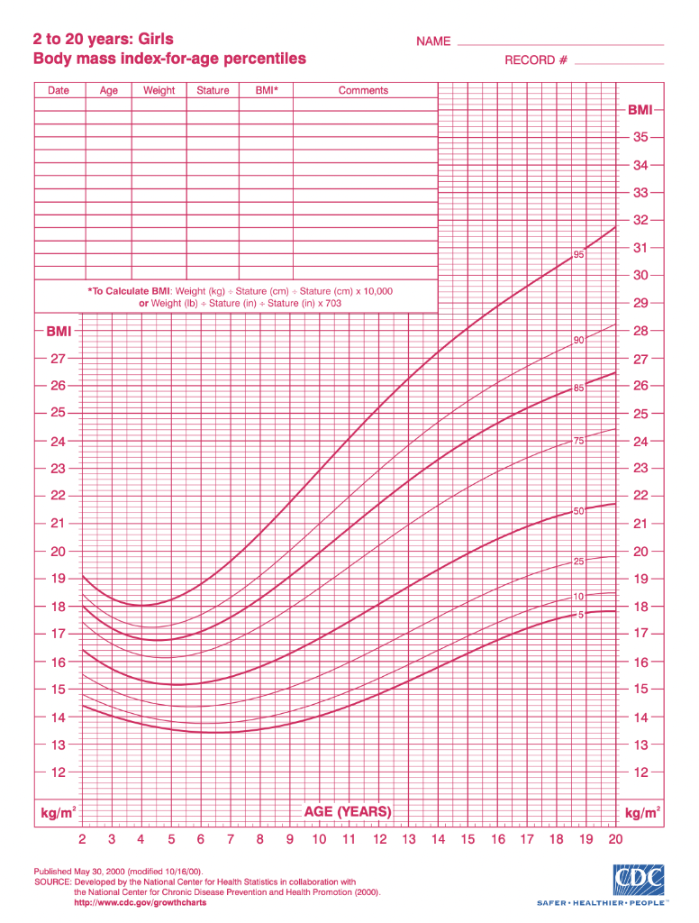 Solved BMI-for-age charts are recommended to assess weight | Chegg.com