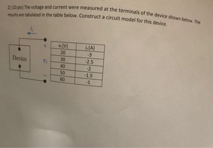 Solved: The Voltage And Current Were Measured At The Termi... | Chegg.com
