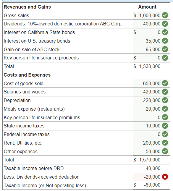 Shamberly Corporation is a calendar year, accrual