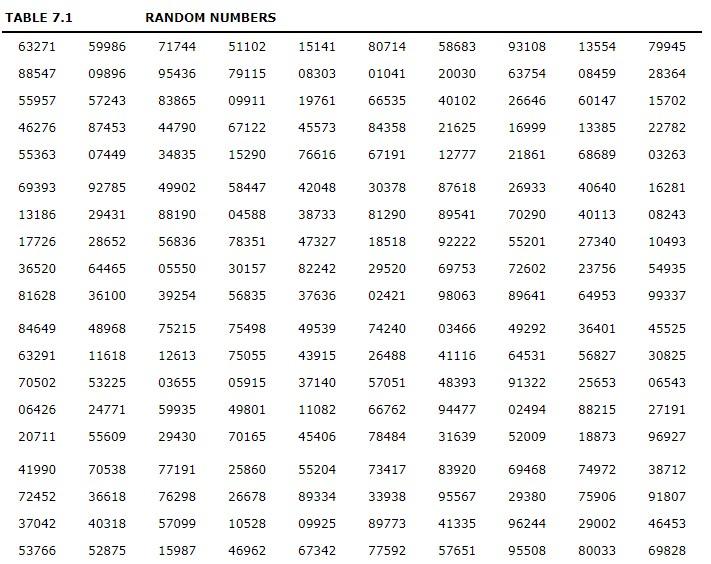 Solved Fortune publishes data on sales, profits and assets | Chegg.com