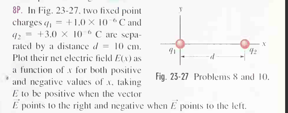 Solved 8P. In Fig. 23-27, two fixed point charges | Chegg.com