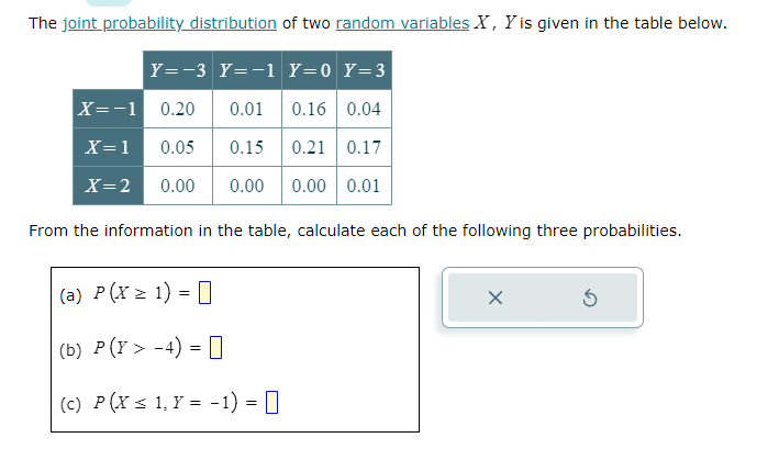 Solved The joint probability distribution of two random | Chegg.com