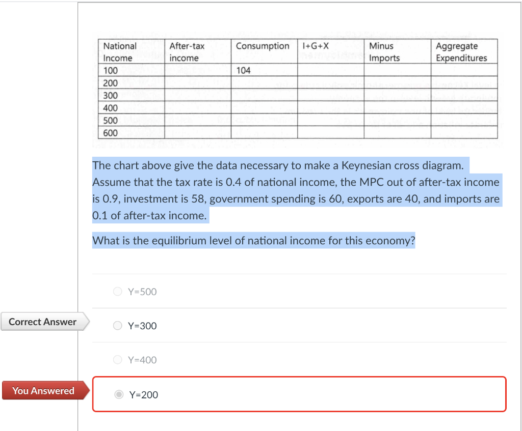 What Is The Equilibrium Level Of National Income