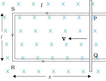 Solved Two parallel conducting rails in a horizontal plane | Chegg.com