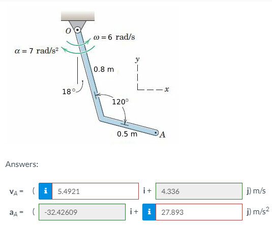 Solved The bent flat bar rotates about a fixed axis through | Chegg.com