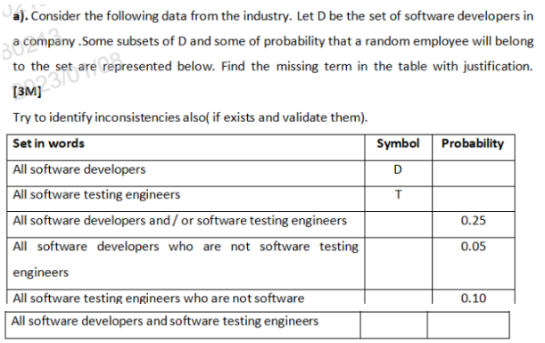 Solved a). Consider the following data from the industry. | Chegg.com