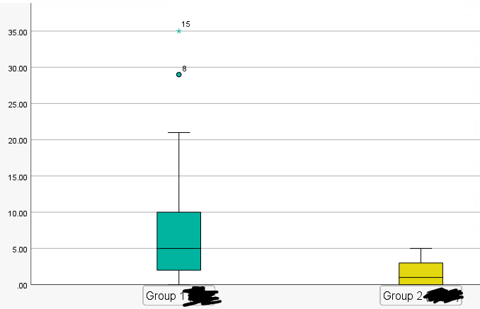Solved please explain the results of the following box and | Chegg.com