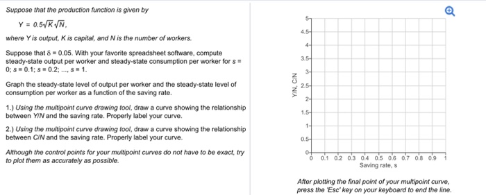 Solved Suppose that the production function is given by | Chegg.com