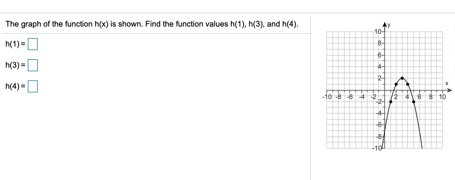 Solved The Graph Of The Function H X Is Shown Find The