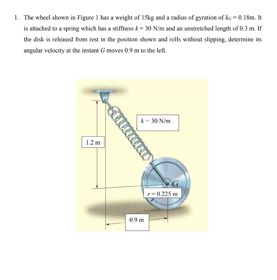 Solved 1. The wheel shown in Figure 1 has a weight of 15kg | Chegg.com
