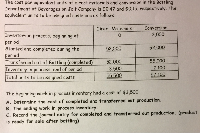 Cost Per Equivalent Unit For Conversion Costs Formula Steve - Riset