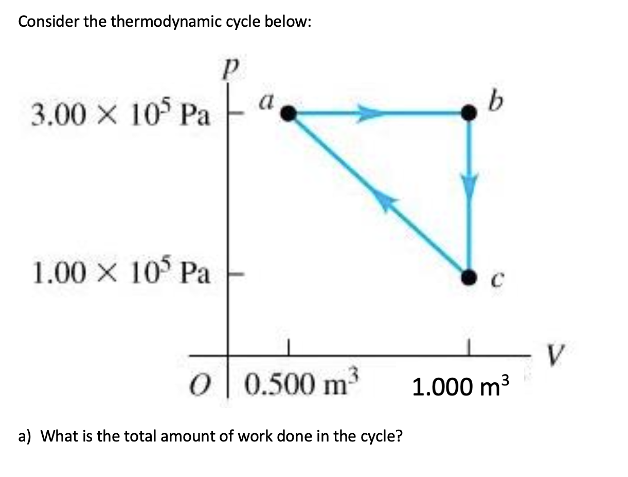 Solved Consider the thermodynamic cycle below: a) What is | Chegg.com