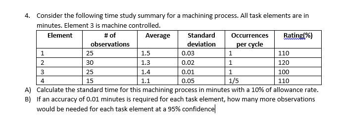 4. Consider the following time study summary for a | Chegg.com