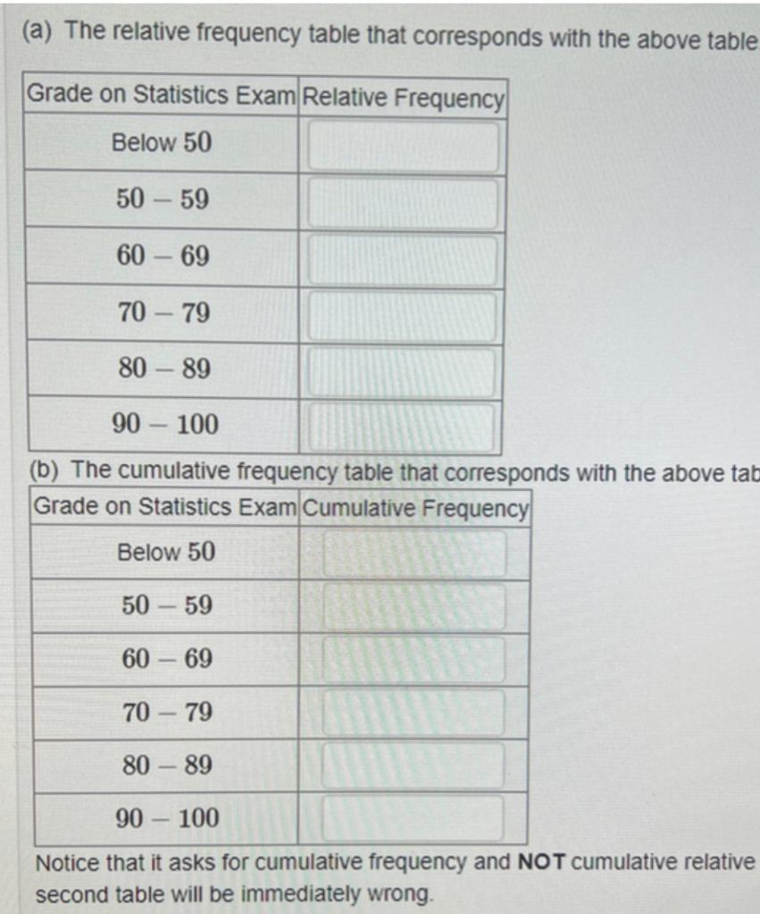 Solved Grade Frequency below