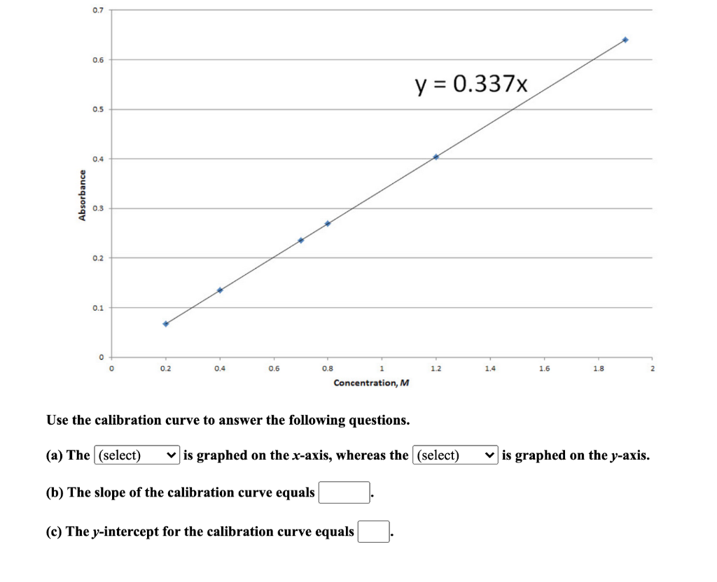 Solved Dye stock solution Concentration, M 0.3523 Blue