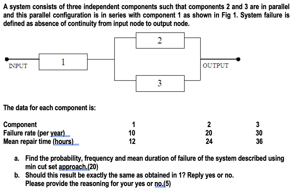 A system consists of three independent components | Chegg.com