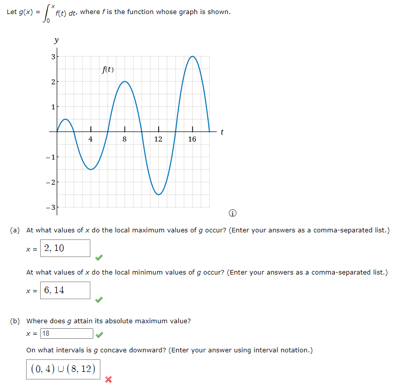 Solved Let g(x)=∫0xf(t)dt, where f is the function whose | Chegg.com