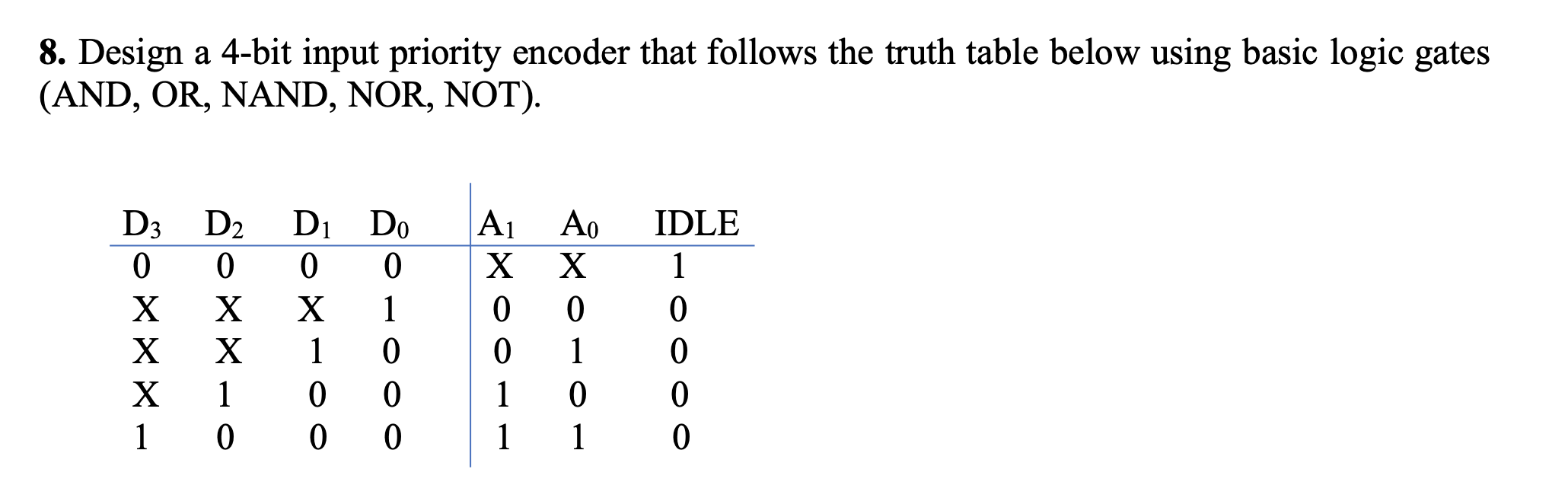 Solved 8. Design a 4-bit input priority encoder that follows | Chegg.com