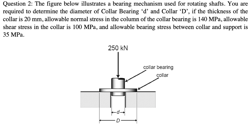 Solved Question 2 The figure below illustrates a bearing