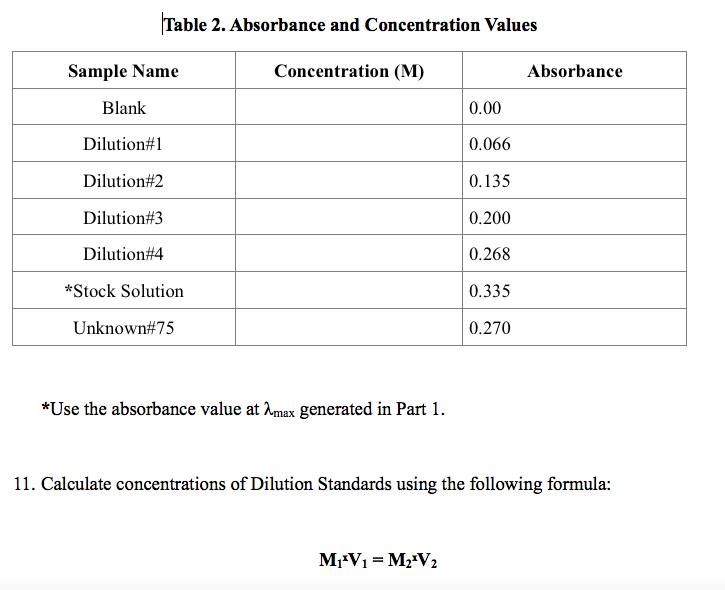 Solved Table 2. Absorbance and Concentration Values | Chegg.com