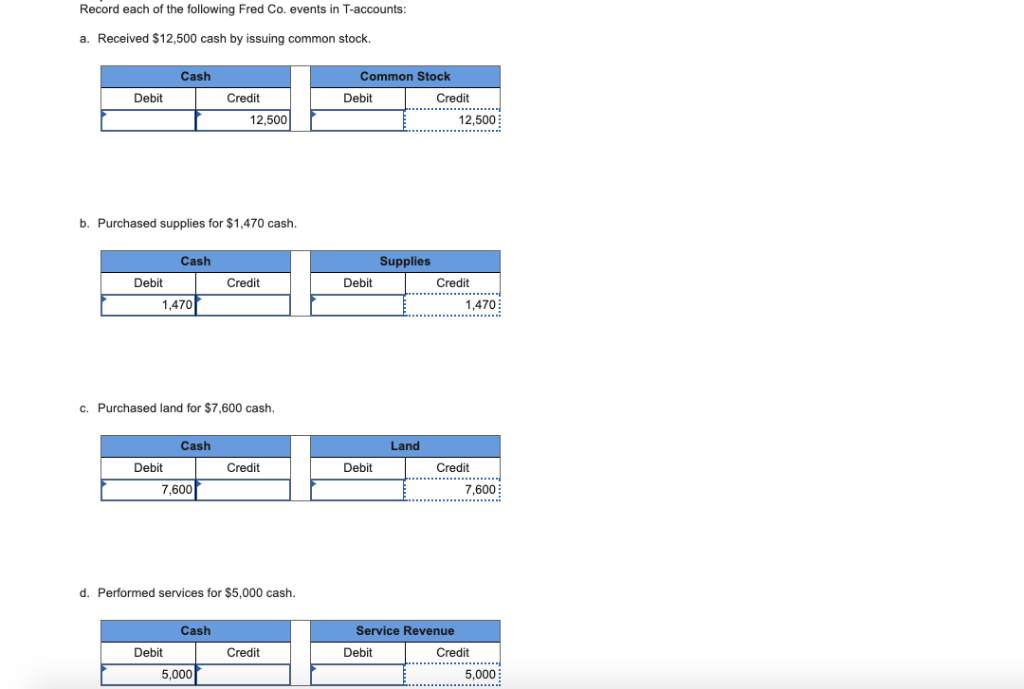 Issuance Of Common Stock