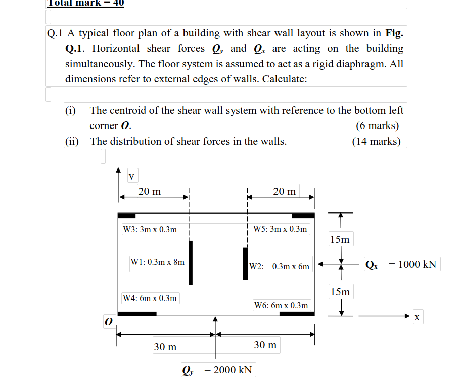 Solved 2.1 A typical floor plan of a building with shear | Chegg.com