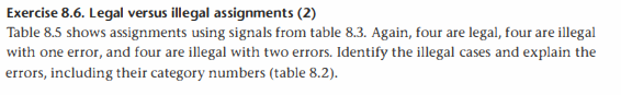 Solved Exercise 8.6. Legal versus illegal assignments (2) | Chegg.com