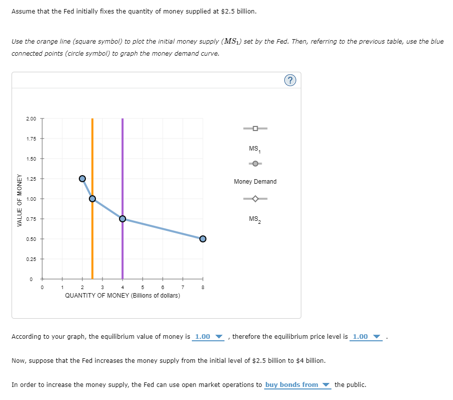 Solved 2. Money supply, money demand, and adjustment to